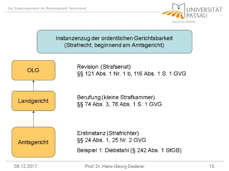 09.12.2017 Prof. Dr. Hans-Georg Dederer 15      Instanzenzug der ordentlichen